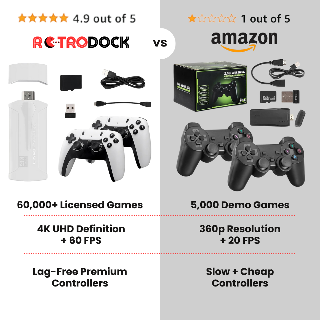 RetroPad vs Amazon